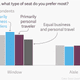 Image for article titled The more people fly, the more they prefer the aisle seat